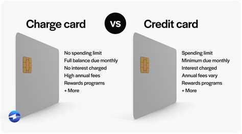 integral lifestyle charge on credit card.